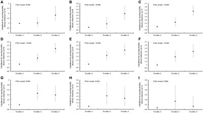 The association between interactive health literacy and dietary behaviors among Chinese college students: a large-scale cross-sectional study